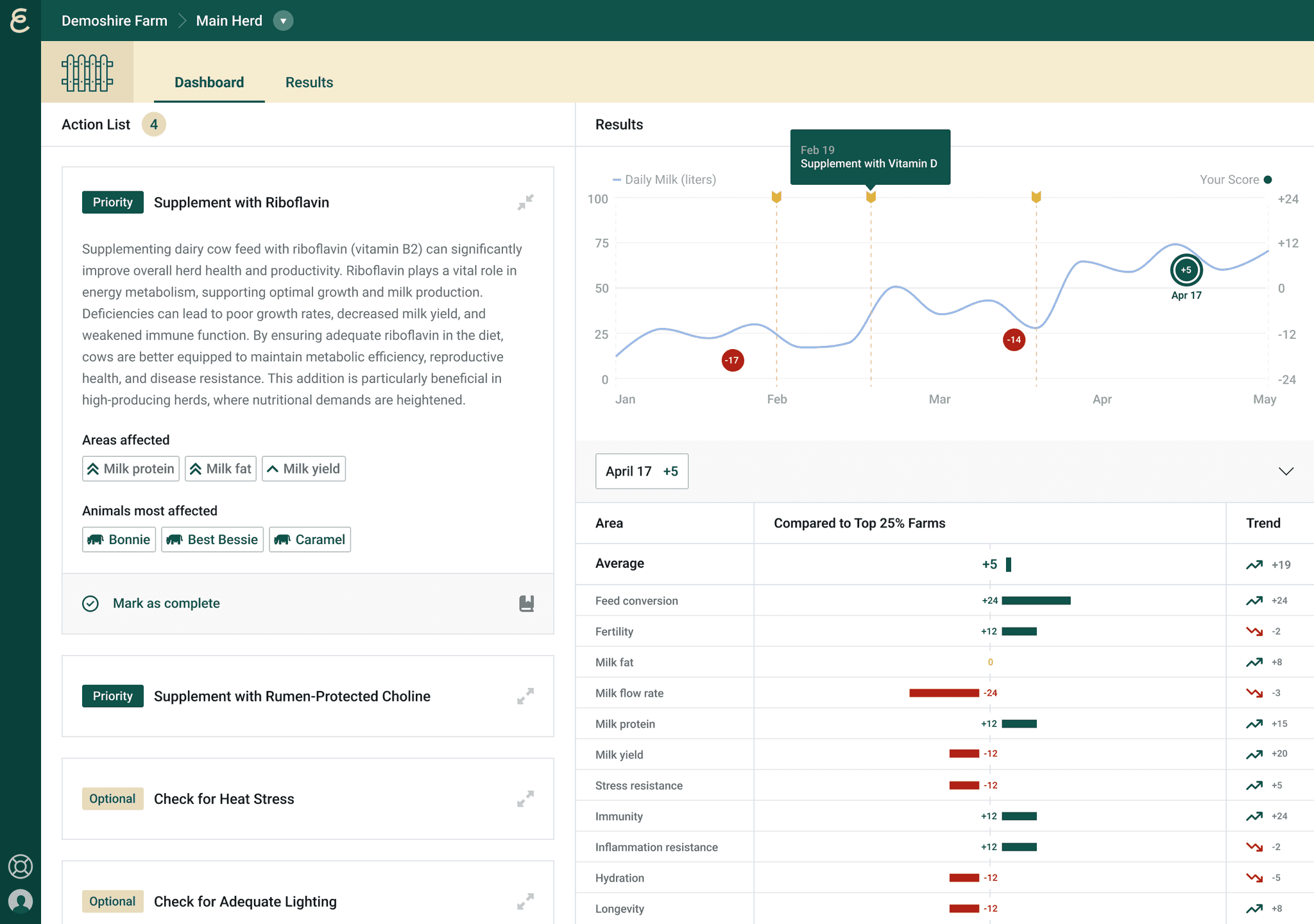 Epiherd dashboard